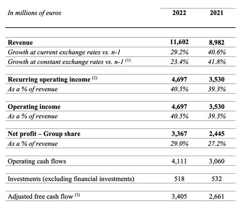 hermes finance|hermes financial statements 2020.